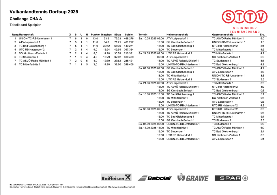 Foto: UTC SPK Zerlach